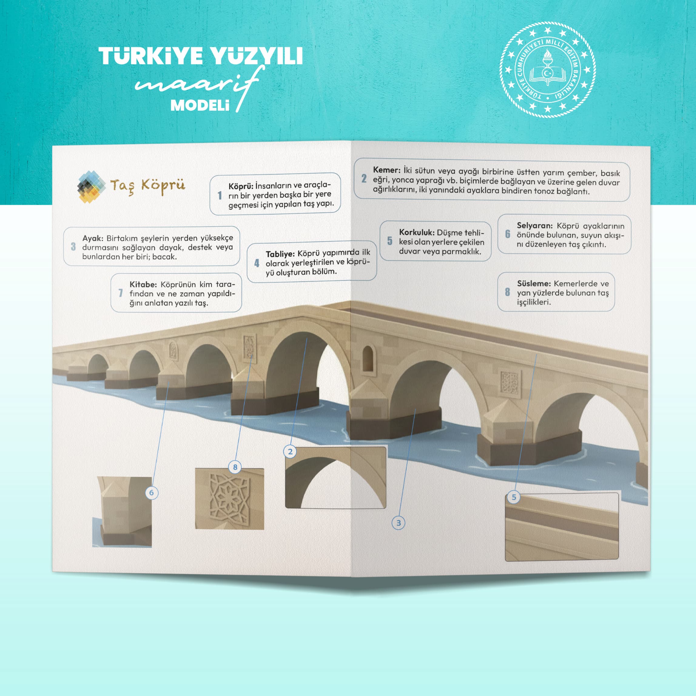 Taş Köprü Terminolojisi Çalışma Kâğıdı