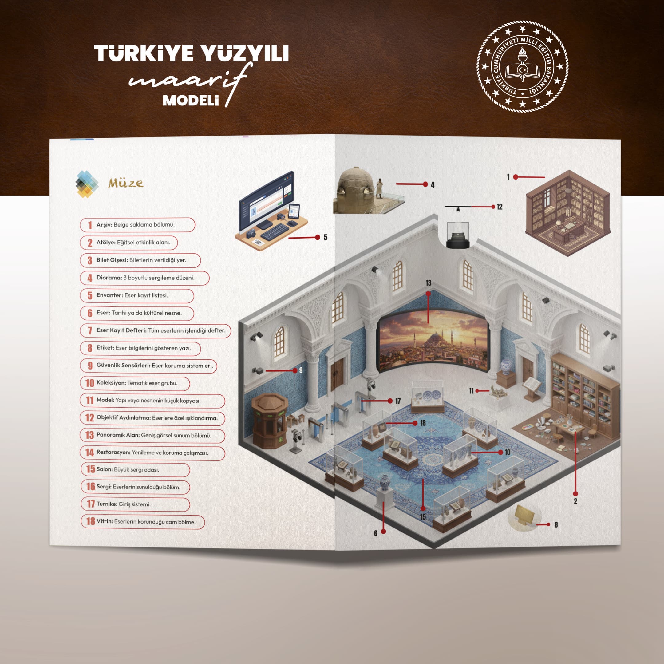 Müze Terminolojisi Çalışma Kâğıdı