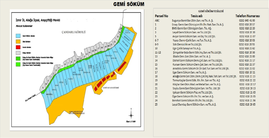 Aliağa Gemi Söküm Tesisleri